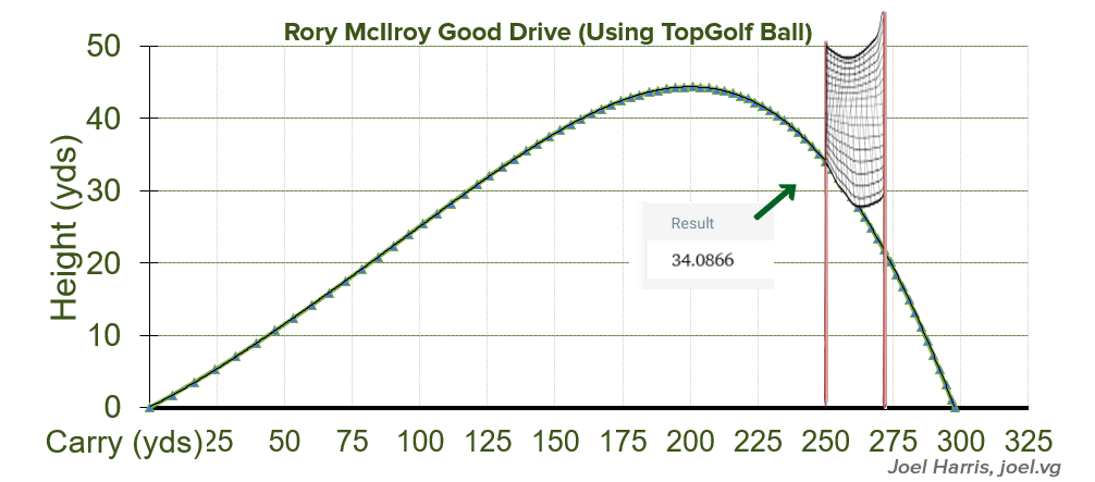 Can You Hit A Ball Out Of TopGolf? Simulations And Real Data | Joel Harris